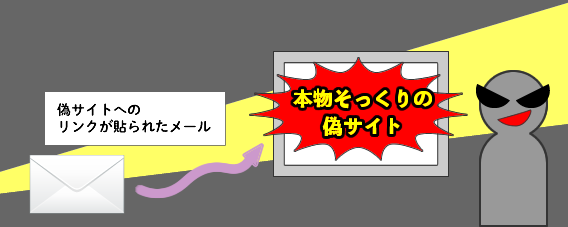 偽サイトへのリンクを貼ったメールで誘導して個人情報を搾取